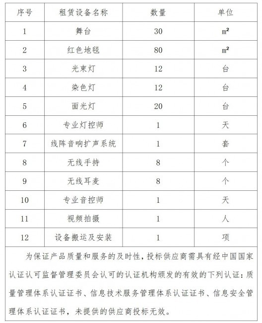 合肥市第五中学毕业典礼舞台设备租赁招标公告_01(1).jpg