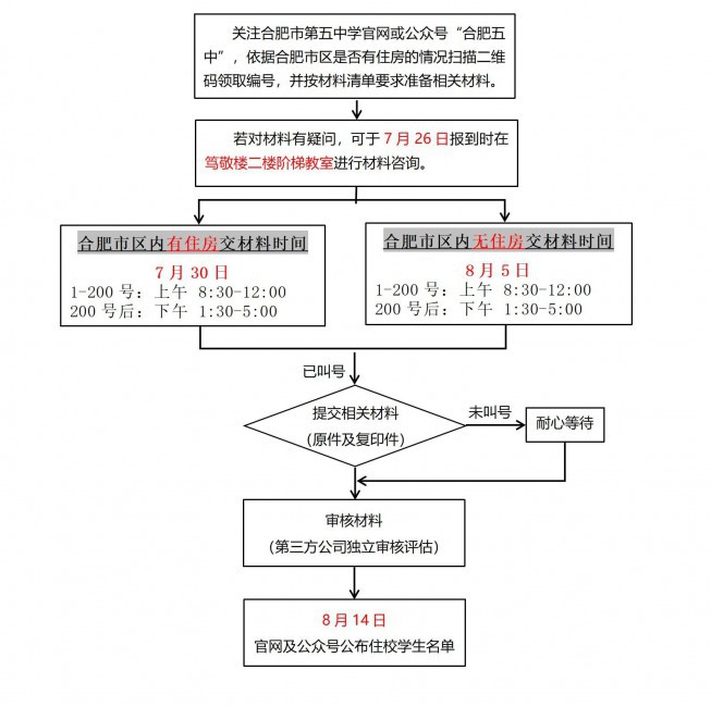 【2025五中住宿】挂网通知_01.jpg