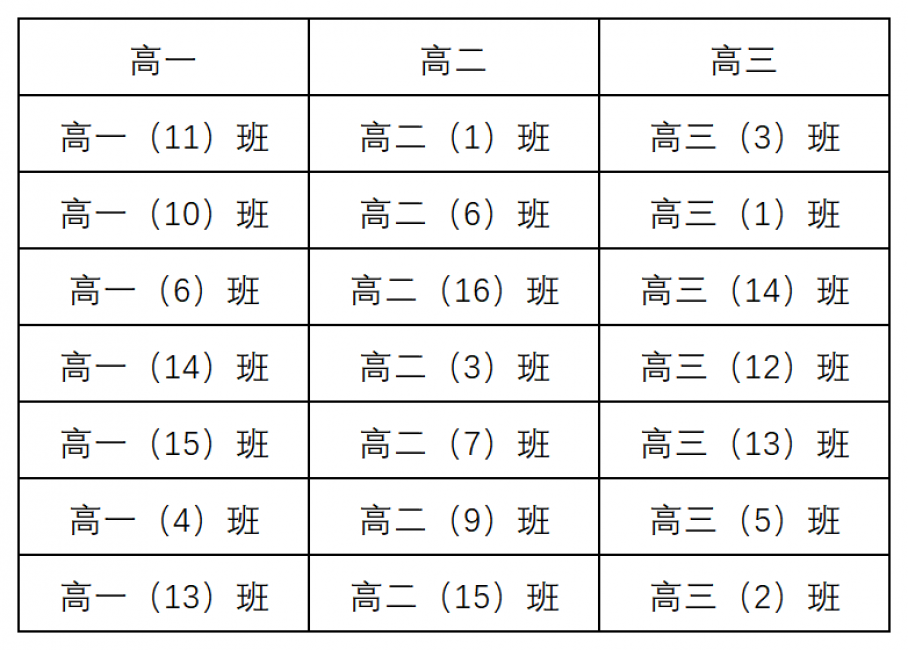 教师节黑板报评比结果_Sheet1(2).png