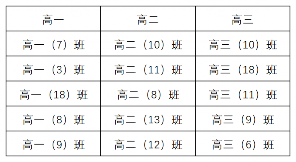 教师节黑板报评比结果_Sheet1.png
