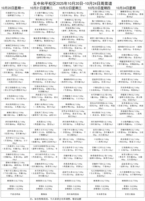 五中和平校区2025年10月20日-10月24周菜谱(1)_Sheet1.png