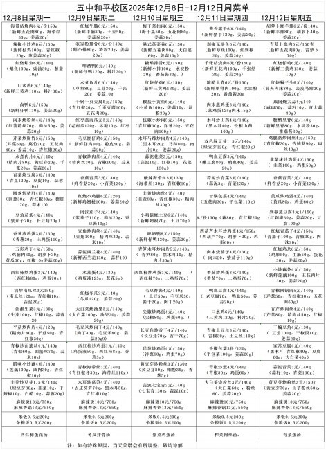 五中和平校区2025年12月8日-12月12周菜谱(1)_Sheet1.jpg