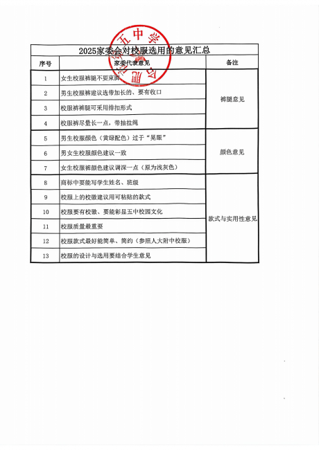 合肥五中2025级校服选用工作第二次推进_260323_02.png