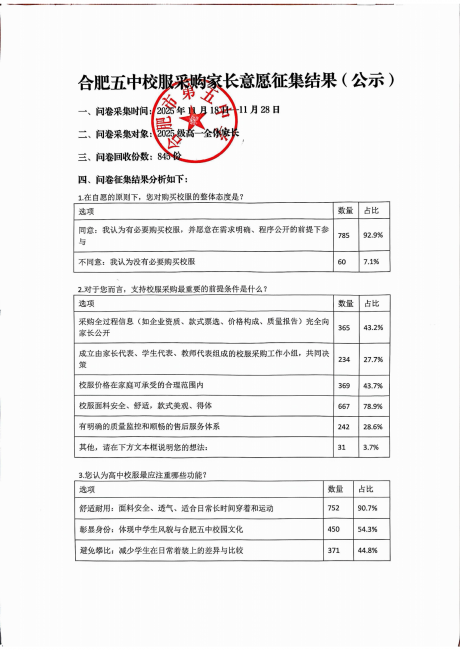 合肥五中校服采购家长意愿征集结果公示_01.png