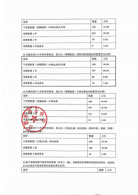 合肥五中校服采购家长意愿征集结果公示_04.png