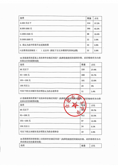 合肥五中校服采购家长意愿征集结果公示_05.png