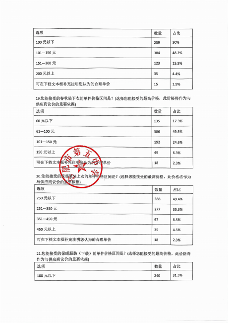 合肥五中校服采购家长意愿征集结果公示_06.png