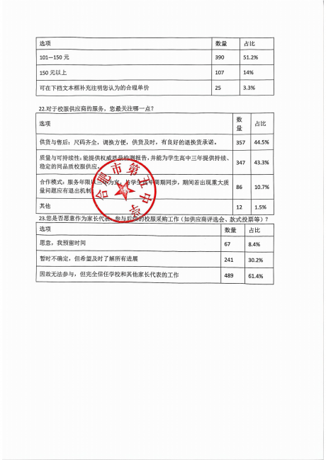 合肥五中校服采购家长意愿征集结果公示_07.png