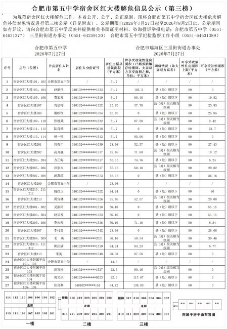 合肥市第五中学危房解危信息公示（第三榜）_公示初稿 (2).jpg